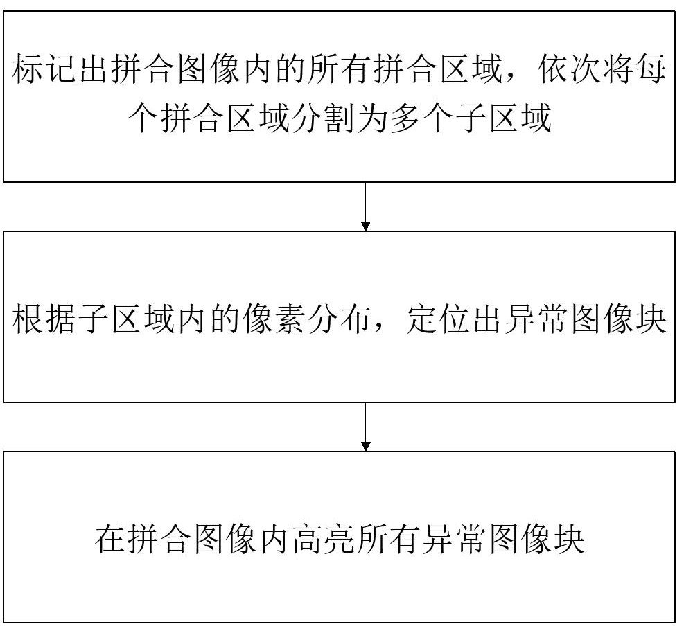 一種拼合圖像內(nèi)異常視覺信息的快速定位方法