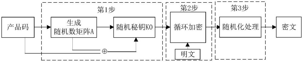 一種無源RFID系統(tǒng)的數(shù)據(jù)加密處理方法與流程