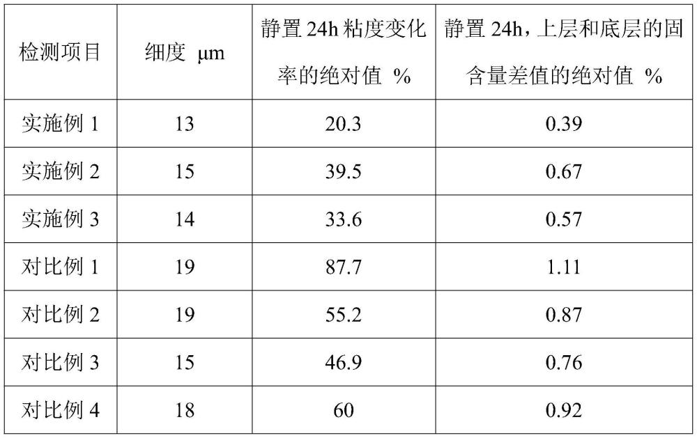 一種硅氧負(fù)極漿料及其制備方法與流程