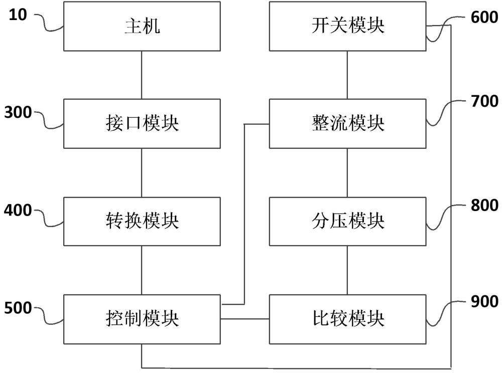 一種存儲器兼容性測試的電源監(jiān)測系統(tǒng)的制作方法