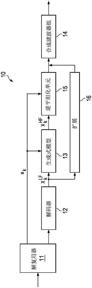 使用神經(jīng)網(wǎng)絡(luò)系統(tǒng)進(jìn)行高頻重構(gòu)的制作方法