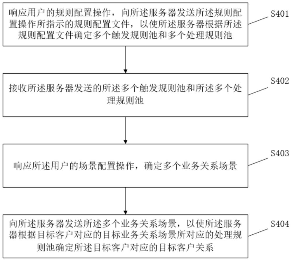 面向客戶關(guān)系管理的數(shù)據(jù)處理方法及裝置與流程