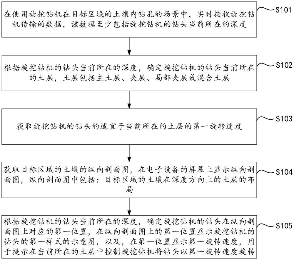 一種數(shù)據(jù)處理方法及裝置與流程