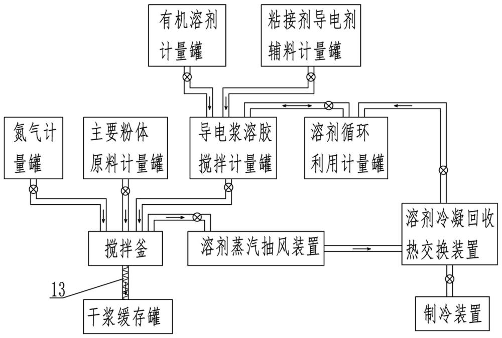 一種干電極干漿分子相混合系統(tǒng)的制作方法