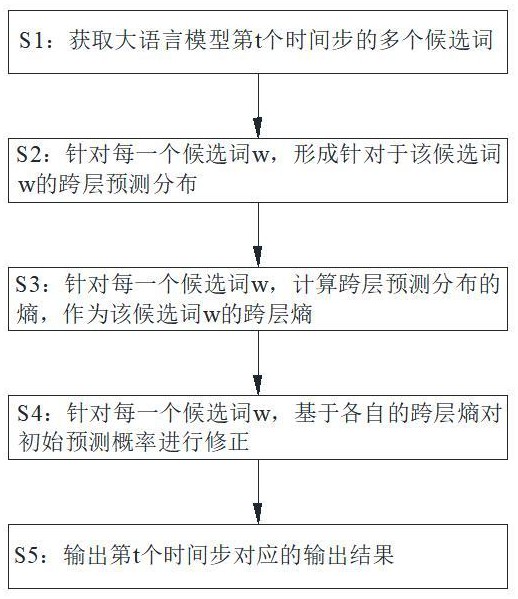 一種緩解大語言模型幻覺的方法及系統(tǒng)與流程