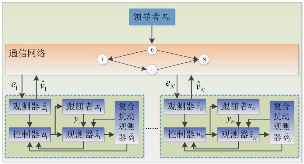 一種多機(jī)械臂系統(tǒng)的控制方法、系統(tǒng)、設(shè)備及介質(zhì)