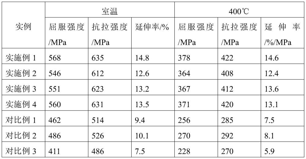 一種高強(qiáng)耐熱鋁合金及其制備方法和應(yīng)用與流程