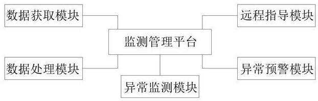 一種骨科患者數(shù)據(jù)管理與遠(yuǎn)程監(jiān)測平臺(tái)