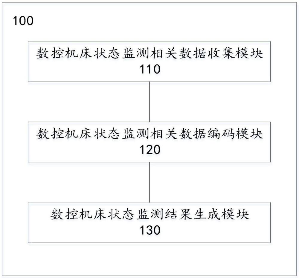 基于多傳感器的數(shù)控機(jī)床設(shè)備狀態(tài)實(shí)時(shí)監(jiān)測(cè)系統(tǒng)及方法與流程