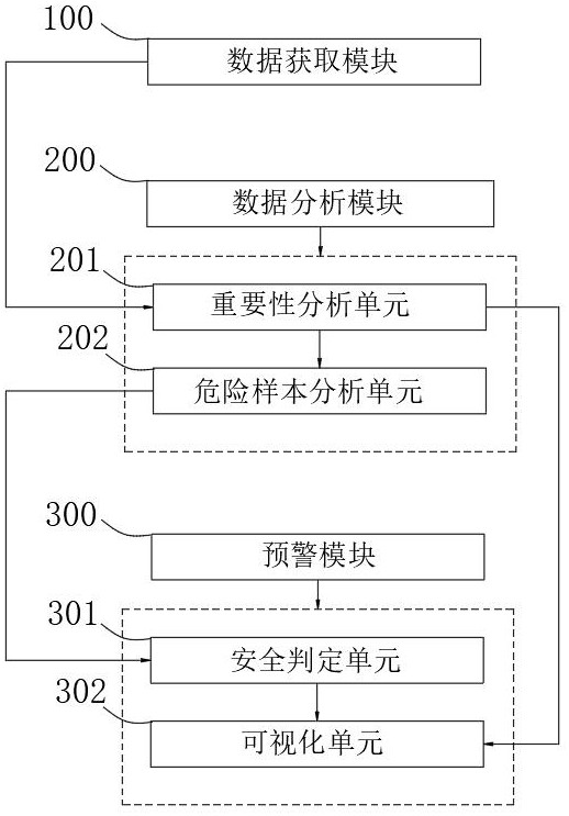 基于探鳥雷達的飛鳥檢測預警系統(tǒng)的制作方法