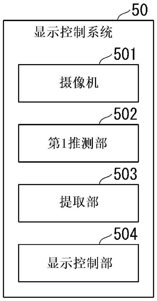 顯示控制系統(tǒng)和顯示控制方法與流程