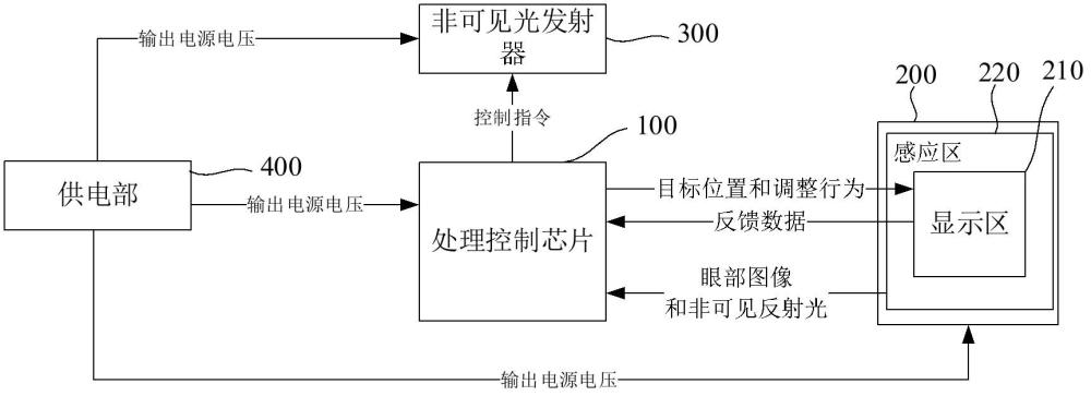 顯示設(shè)備和近眼顯示裝置的制作方法