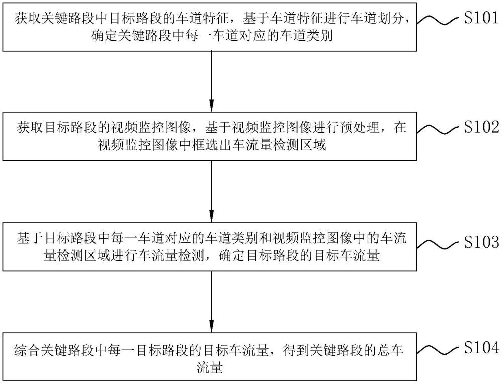 一種基于實時車流量的路徑導(dǎo)航方法、系統(tǒng)及相關(guān)設(shè)備與流程