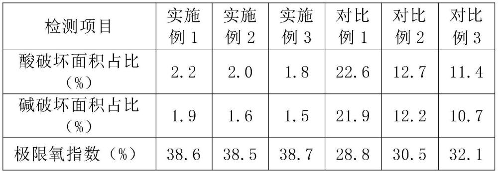 一種耐腐蝕架空電纜及其生產工藝的制作方法