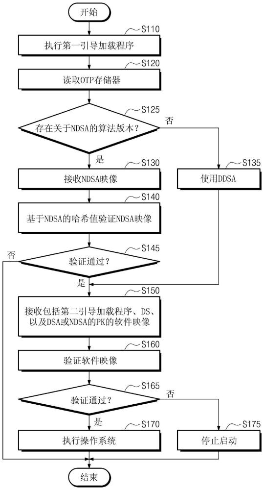 片上系統(tǒng)及片上系統(tǒng)的操作方法與流程