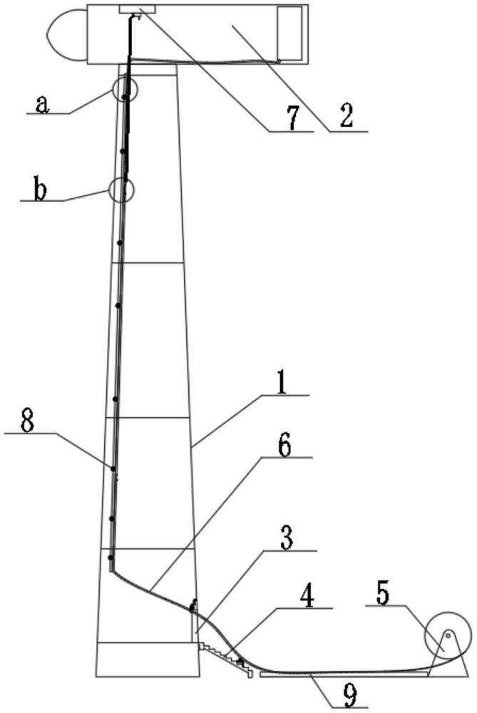 風(fēng)力發(fā)電機(jī)電纜施工裝置的制作方法