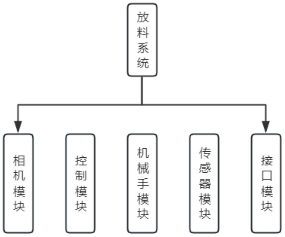 一種新型高效機械手取放料系統(tǒng)的制作方法