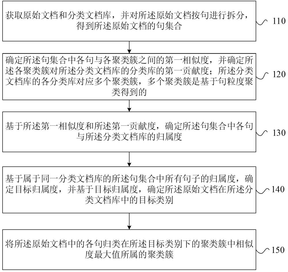 語料的構建方法、裝置、電子設備及存儲介質(zhì)與流程