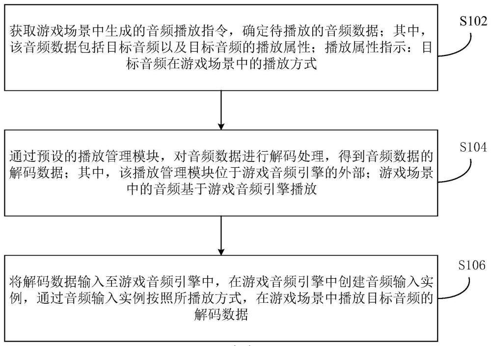 游戲音頻的播放控制方法、裝置和電子設(shè)備與流程