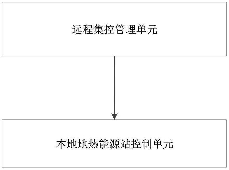 一種基于邊緣計(jì)算的可再生能源站遠(yuǎn)程智能控制系統(tǒng)及方法與流程