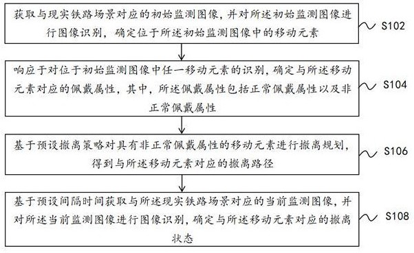 基于YOLOv5的自動識別方法與系統(tǒng)與流程