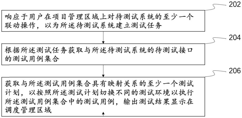 一種接口測試展示方法、裝置及其相關設備與流程