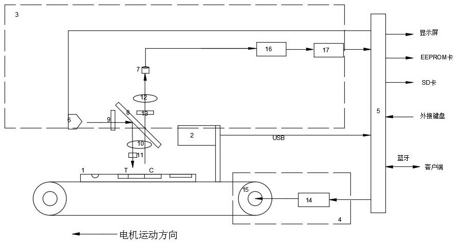 一種基于STM32處理器的血液CRP熒光檢驗(yàn)裝置的制作方法