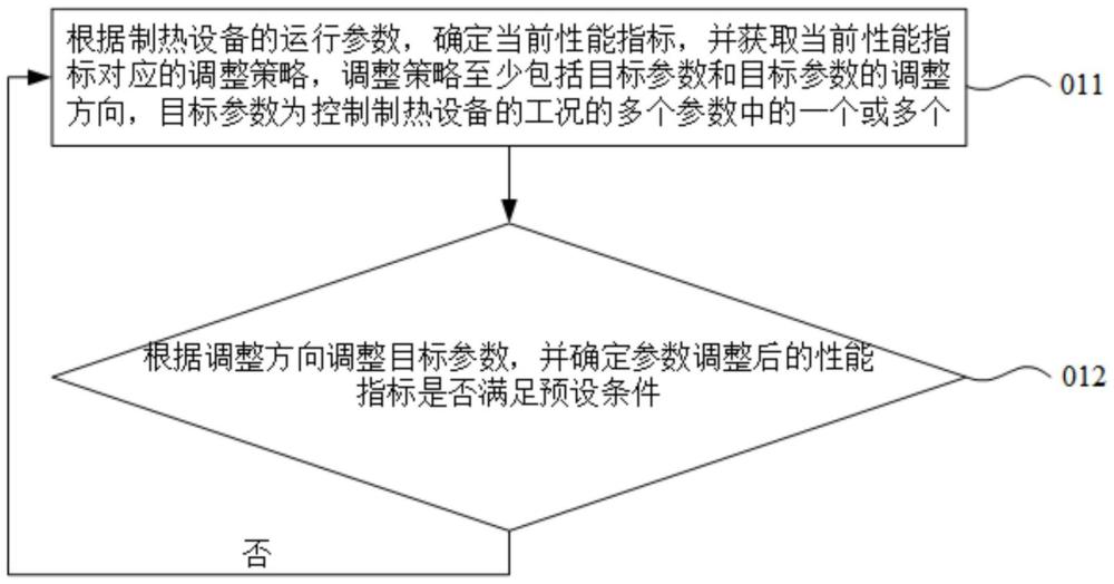 控制方法及裝置、制熱設備、存儲介質及計算機程序產品與流程