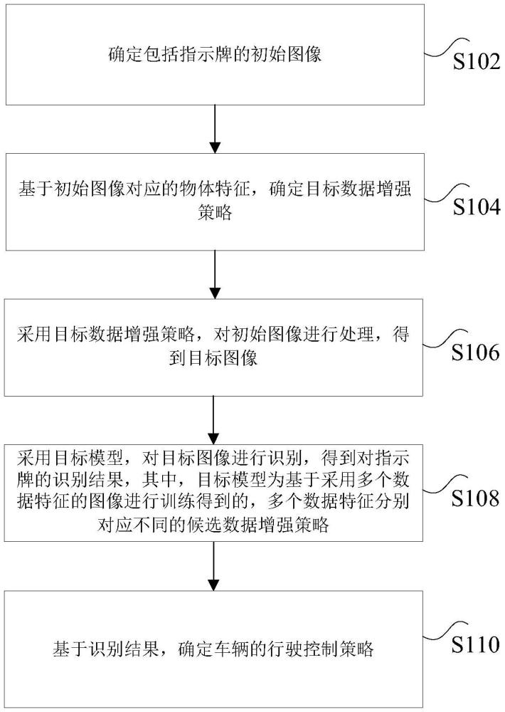 行駛控制方法、裝置、存儲介質(zhì)及電子設(shè)備與流程