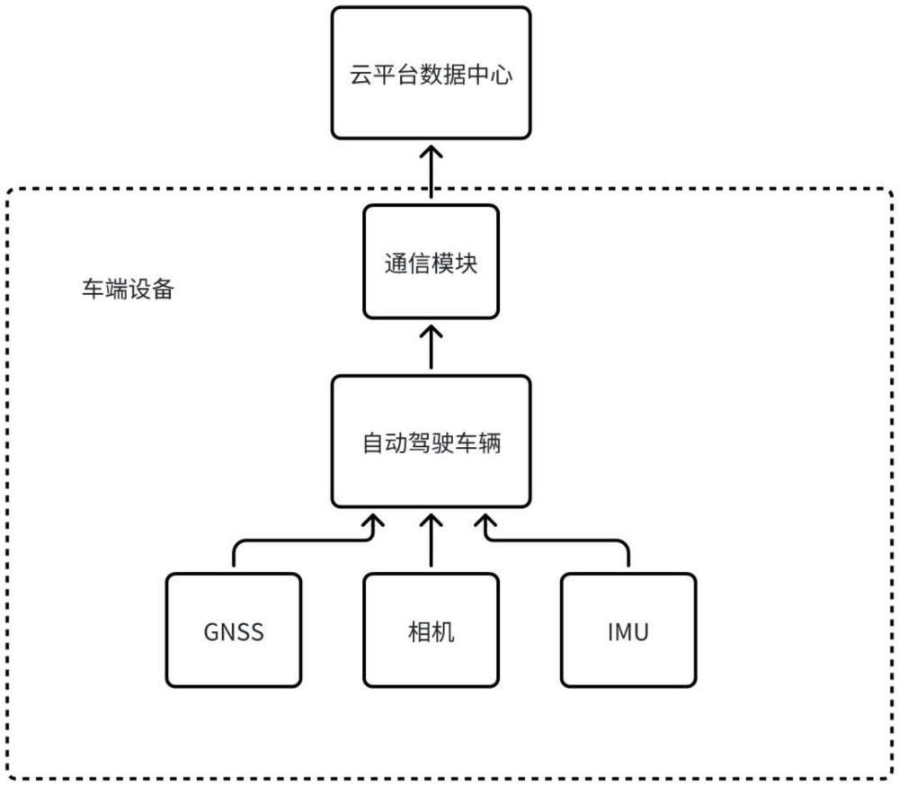 基于自動駕駛車輛的城市道路智能巡檢方法和系統(tǒng)與流程