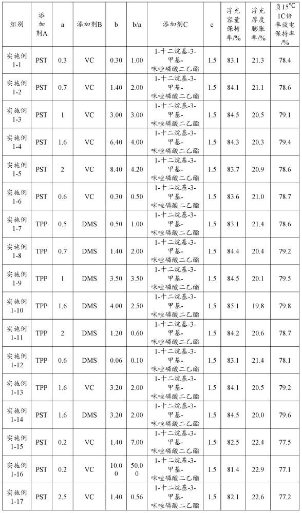 一種電解液、電化學(xué)裝置和電子裝置的制作方法