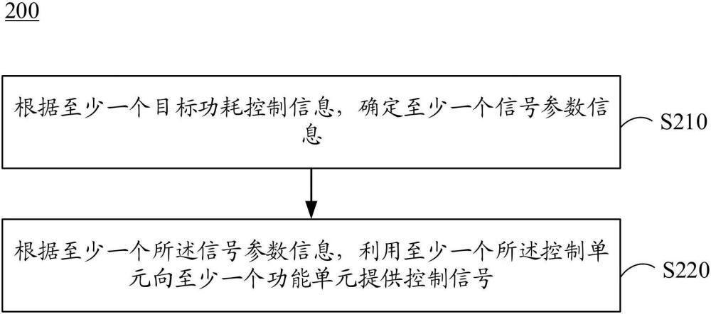 指令處理方法、裝置、電子設備和存儲介質與流程