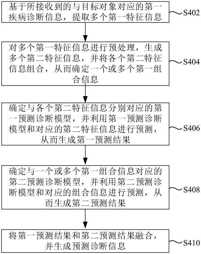 回盲部潰瘍的鑒別診斷系統(tǒng)、裝置及存儲(chǔ)介質(zhì)