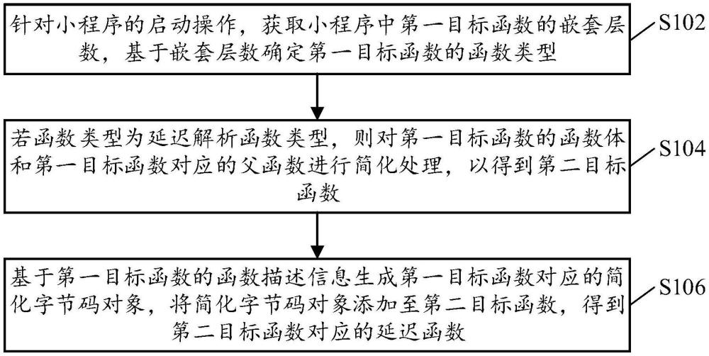 一種小程序運(yùn)行方法、裝置、存儲介質(zhì)和電子設(shè)備與流程