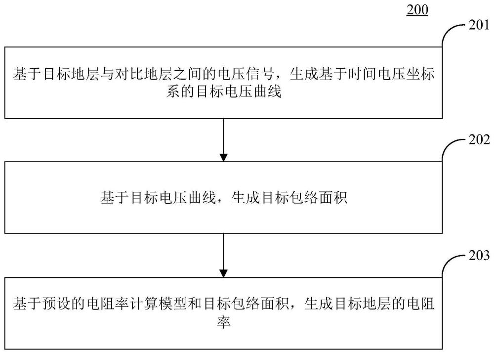 地層電阻率檢測方法、裝置、電子設(shè)備及介質(zhì)與流程