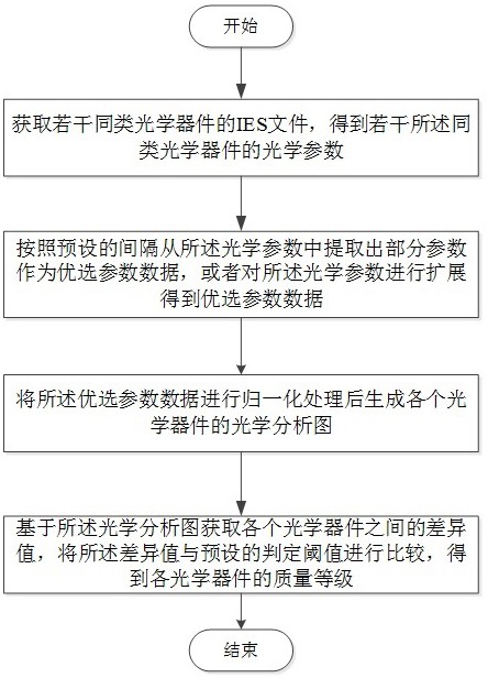 一種光學(xué)數(shù)據(jù)批量分析方法和系統(tǒng)與流程