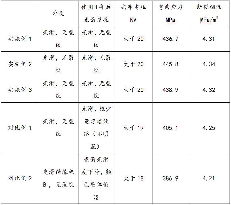 一種絕緣陶瓷材料的制備方法與流程