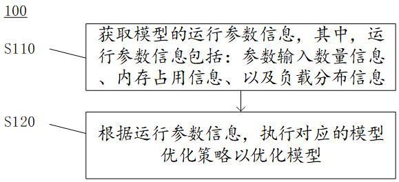 混合專家模型的優(yōu)化方法及裝置與流程