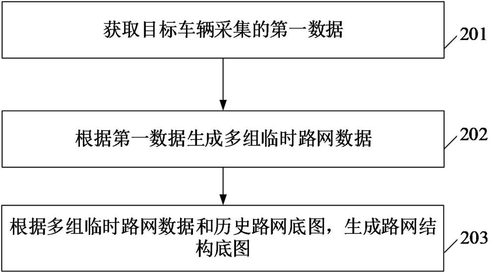 路網(wǎng)結構底圖生成方法、裝置、計算機設備和存儲介質與流程