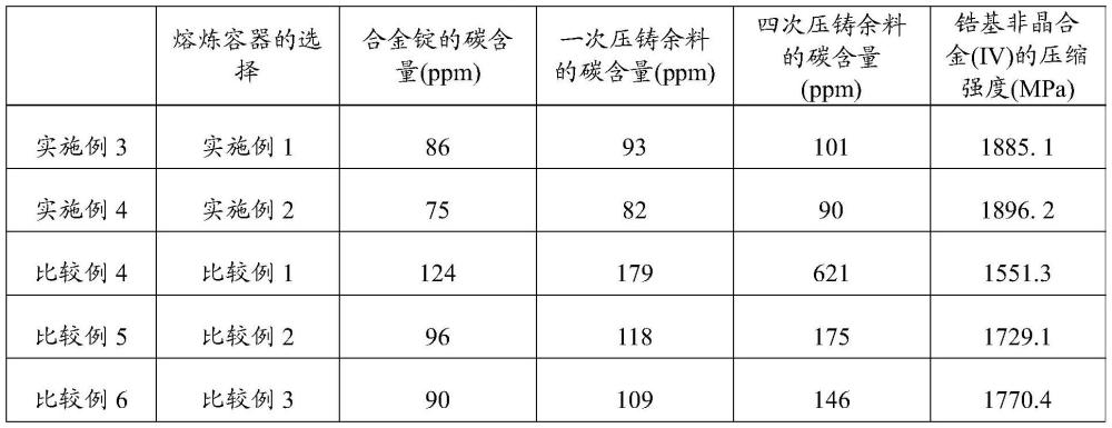 熔煉容器及其制備方法和鋯基非晶合金的制備方法與流程