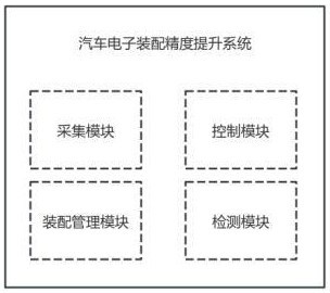 一種汽車電子裝配精度提升系統(tǒng)的制作方法