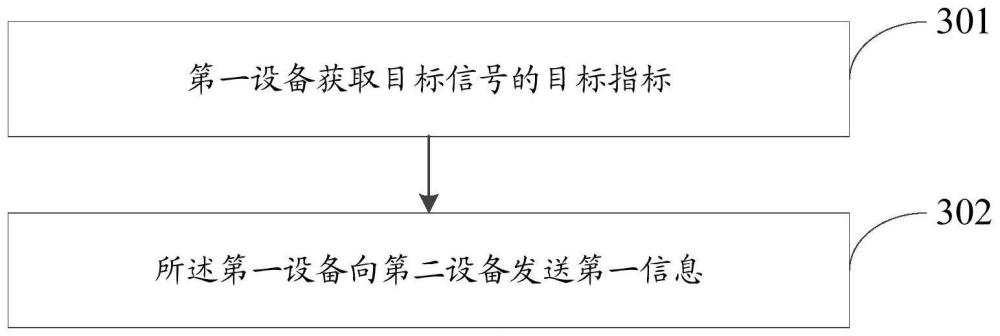 信號(hào)配置自適應(yīng)處理方法、裝置、終端及網(wǎng)絡(luò)側(cè)設(shè)備與流程