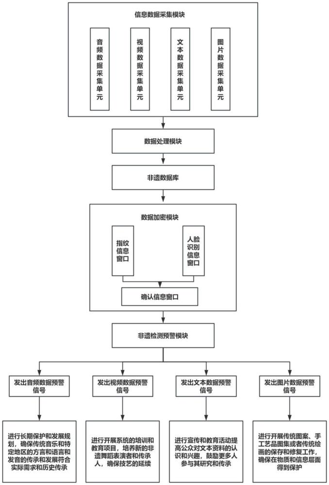 一種非物質(zhì)文化遺產(chǎn)檢測系統(tǒng)