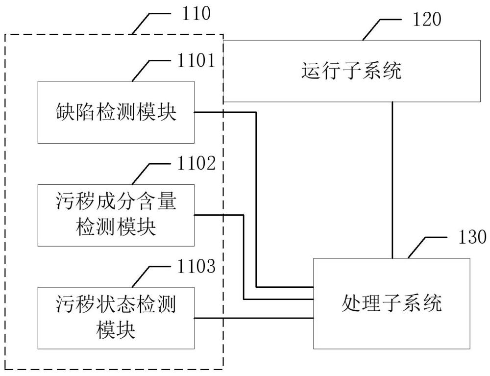 基于多模塊融合的絕緣子檢測系統(tǒng)及方法與流程