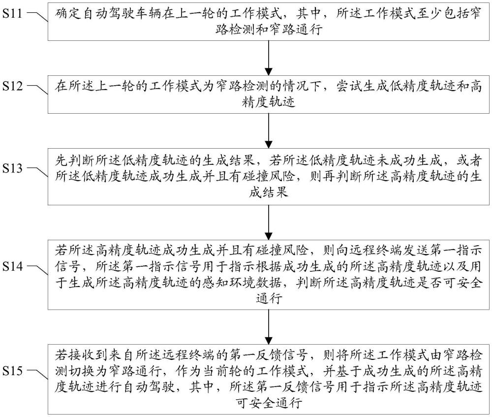 窄路規(guī)劃方法及裝置、存儲(chǔ)介質(zhì)、自動(dòng)駕駛車輛、遠(yuǎn)程終端、計(jì)算機(jī)程序產(chǎn)品與流程