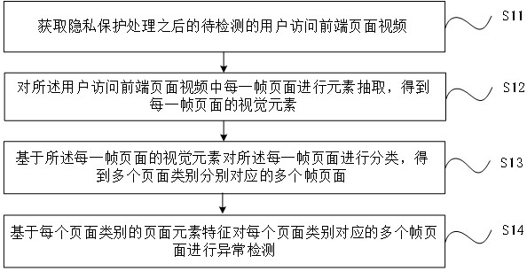 前端頁(yè)面異常檢測(cè)方法、裝置、電子設(shè)備及介質(zhì)與流程