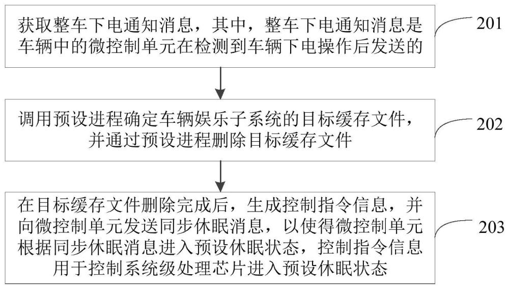 基于車輛的文件處理方法、裝置、車輛、設備及介質(zhì)與流程