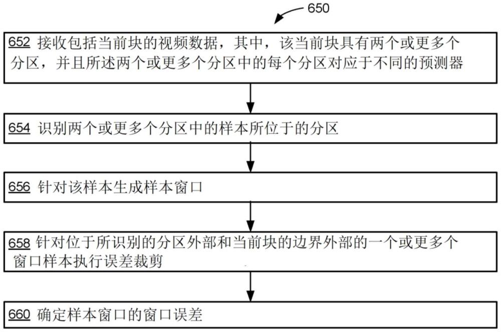 用于時(shí)間濾波器中的窗口誤差估計(jì)改進(jìn)的系統(tǒng)和方法與流程