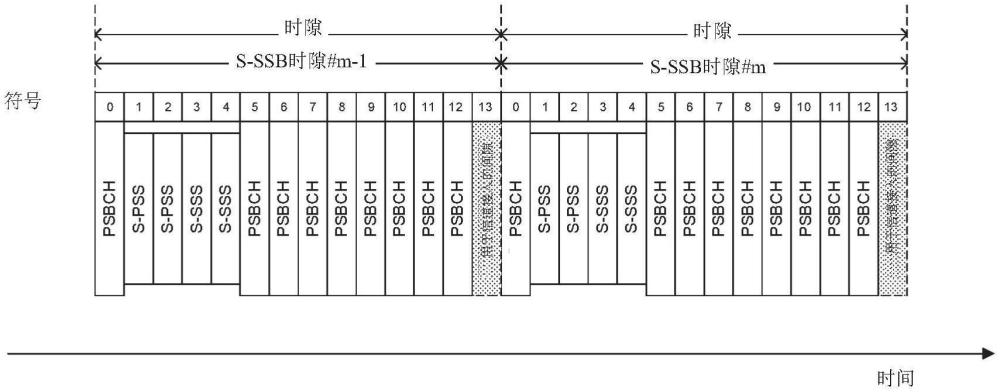 用于未經(jīng)許可頻譜中的S-SSB發(fā)射的方法及設(shè)備與流程