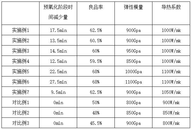 一種中間相瀝青纖維及其制備方法